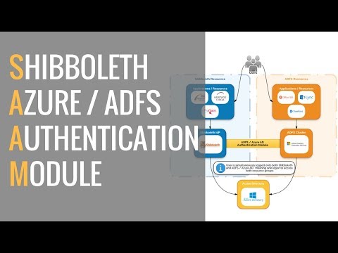 Shibboleth ADFS Azure AD Authentication Module