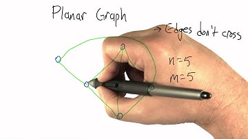 Planar Graphs - Intro to Algorithms