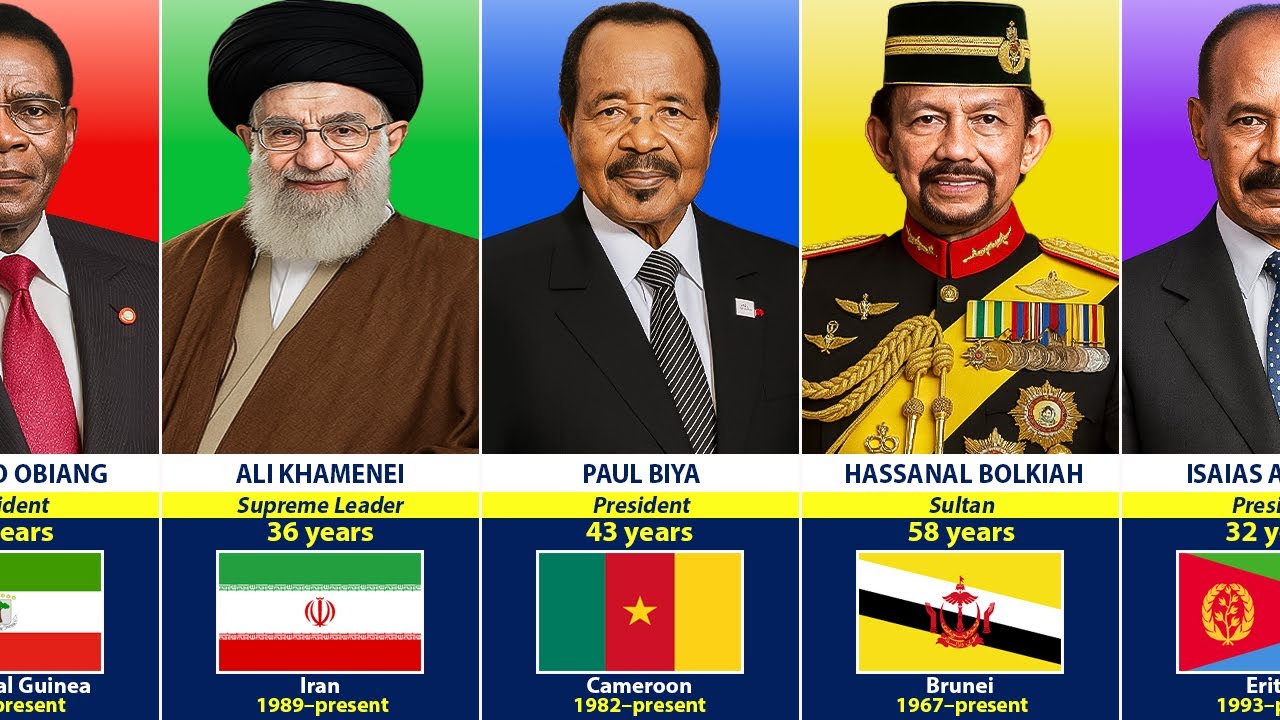 World's Longest Serving Leaders Still in Power - YouTube