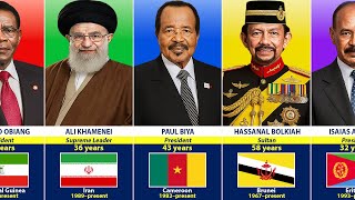 Worlds Longest Serving Leaders Still in Power