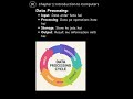 What is Data Processing? Process of Data Processing | Computer Basics