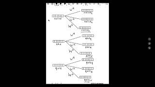 Introduction to Self-Attention [Applied Machine Learning || Varada Kolhatkar || UBC]