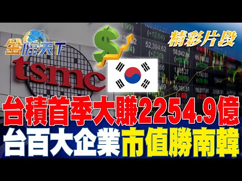 台積電首季大賺2254.9億 台百大企業市值勝南韓！！｜金臨天下 20240418@tvbsmoney