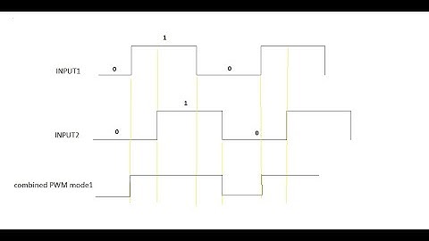 what is a combined PWM ? Combined PWM mode