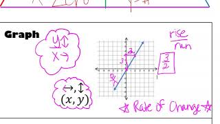 3 3 Slope NOTES