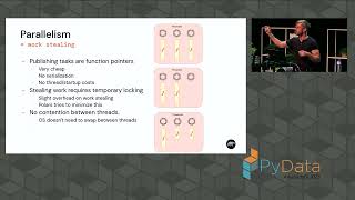 Ritchie Vink - Polars and a peek into the expression engine | PyData Amsterdam 2023