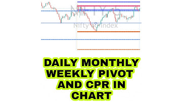 How to Set CPR and Pivot points in Tradingview for free in Tamil #pivotcall #pivot #tradingstrategy