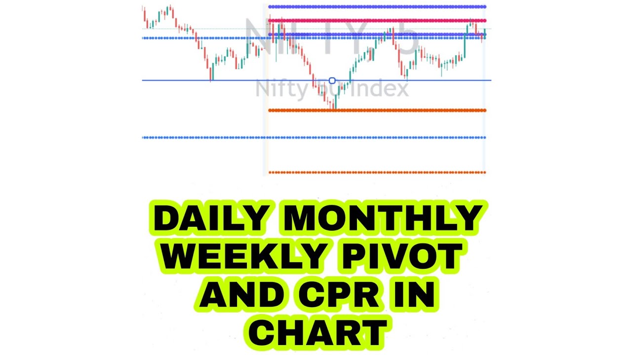 How to Set CPR and Pivot points in Tradingview for free in Tamil 
