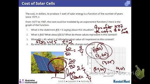 Unit 5 Lesson 9 Interpreting Exponential Functions Algebruh