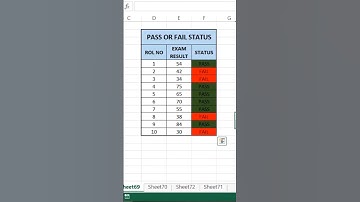 Highlight Cells Based on Criteria in Excel | Conditional Formatting in Excel | #shorts #trending