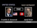 US Presidents and Germany Leaders Timeline 1789-2023 Germany 🇩🇪 vs USA 🇺🇸