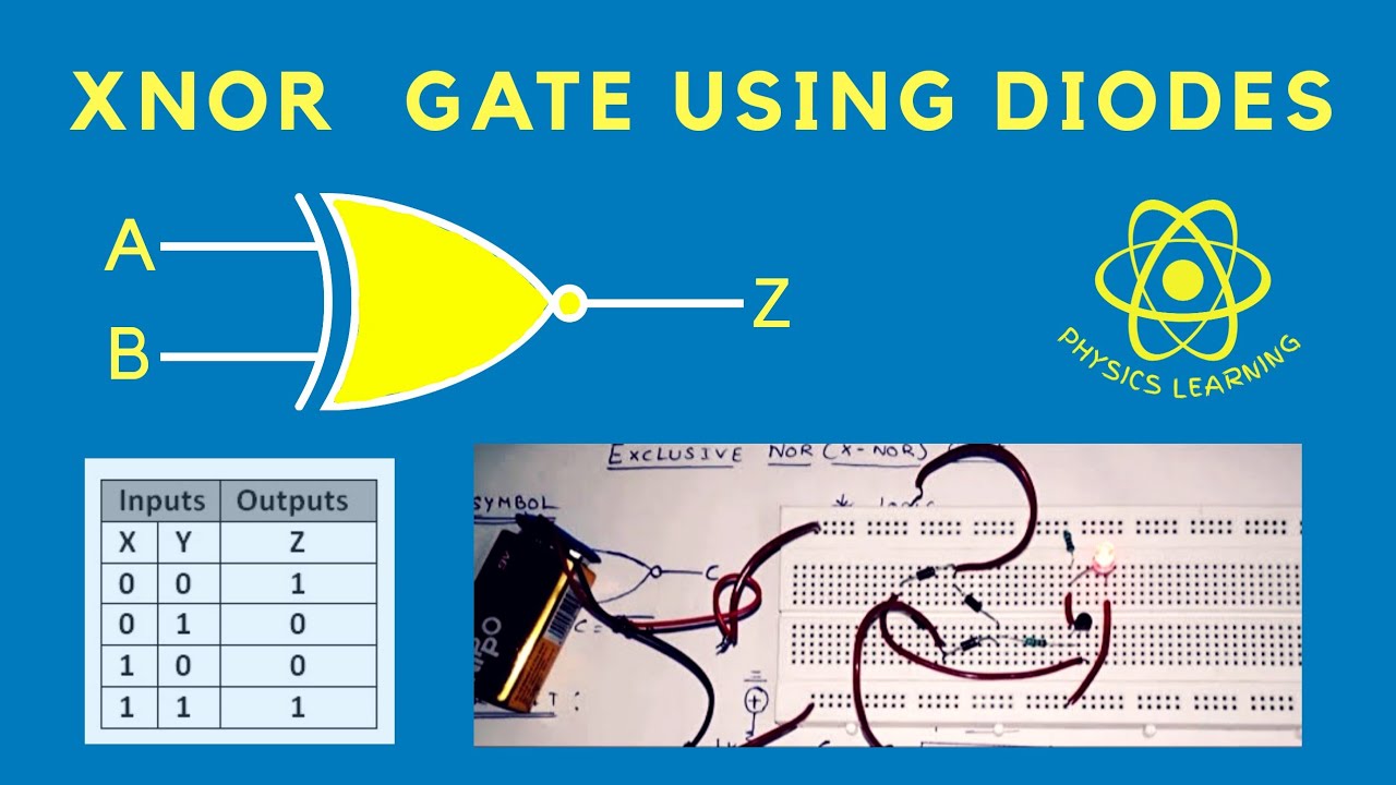 Function Of Xnor Gate - LOGIC GATE PART 1| AND OR NOT NAND NOR XOR XNOR