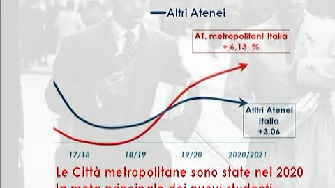 Quanti studenti italiani vanno all'università?