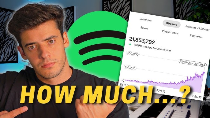 How Much Does Spotify Pay Per Stream in 2024