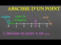 6e abscisse dun point sur une demidroite gradue