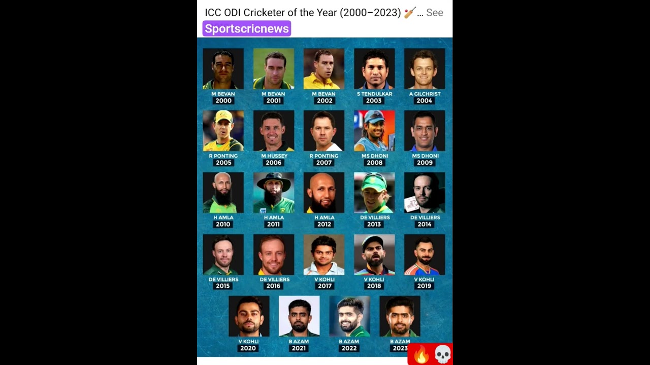 icc odi cricketer of the year 2000-2003 🔥💀