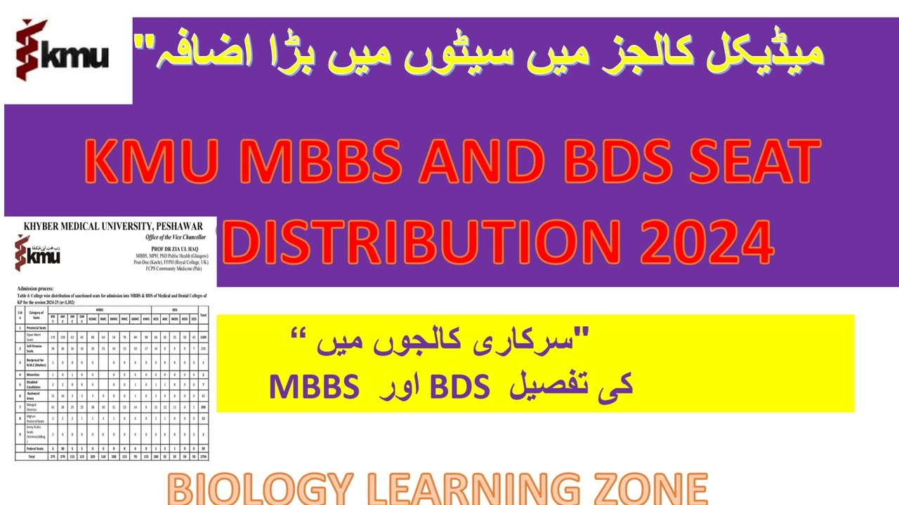 KMU SEATS DISTRIBUTION | MBBS SEATS IN KPK | BDS SEAT IN KPK | BACKWARD ARE SEATS IN KMU MDCAT |