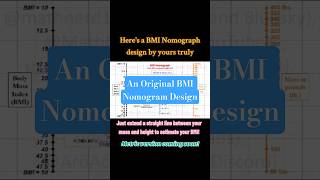 An Original BMI Nomogram Design (Imperial Units) [Disclaimer in caption] #STEM #MathNerd1729 #shorts