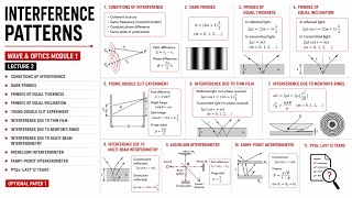 W&O - 02 Interference