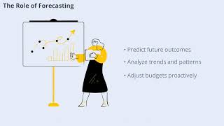 Budgeting and Forecasting (2 Minutes)