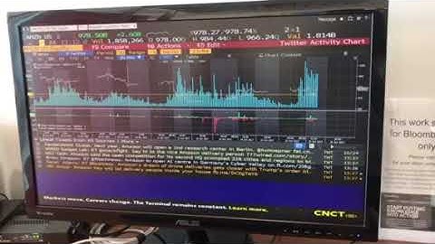 Finding Twitter Volume & Sentiment - Bloomberg Terminal