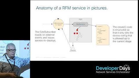NSO Developer Days 2019: Nano Services – Another approach for Reactive Fastmap (RFM) services