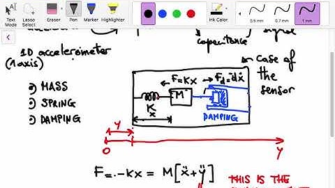 Principle of operation of a MEMS accelerometer - Electronic Systems 2017