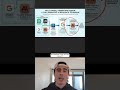 The Multi-Model Fusion Technique That's Reshaping AI Research #PromptEngineering #AI #Tutorial