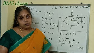 BMS classic class 12 maths chapter 5 Ellipse introduction