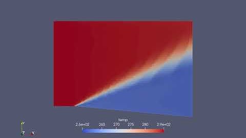 Prandtl Meyer Shock problem