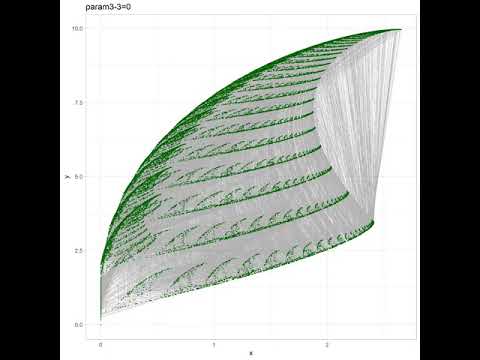 Barnsley Fern Sensitivity