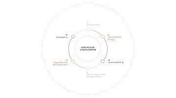 Lifecycle of a data centre by Aggreko