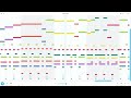 i made another insane chrome music lab cover…