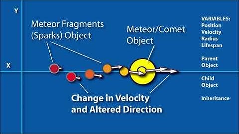 p5.js Tutorial - Make a Shooting Star Scene