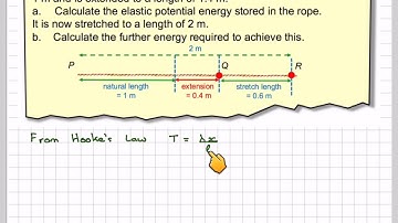 Calculating elastic potential energy stored in an elastic spring or string