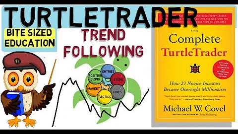 TURTLE TRADERS STRATEGY - The Complete TurtleTrader by Michael Covel. (Richard Dennis) - DayDayNews