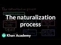 Navigating The Naturalization Process For U S Citizenship