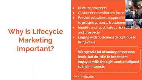 Lifecycle Email Marketing Strategy & Plan