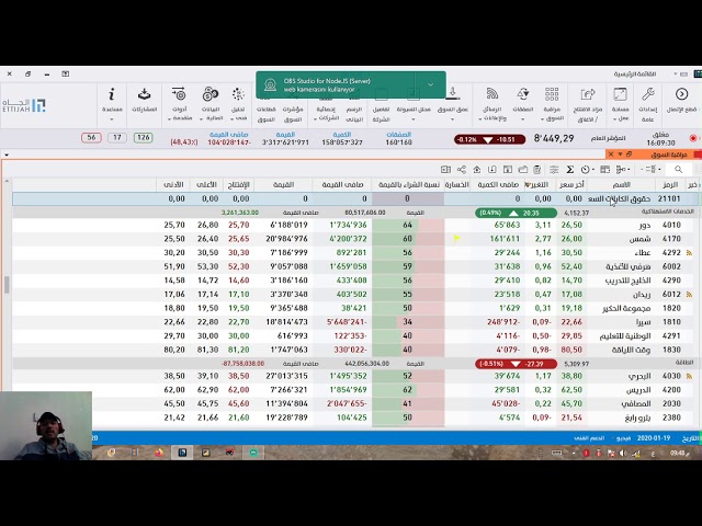 حقوق الاولوية الاكتتاب Youtube
