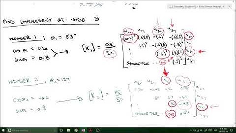 Calculating nodal displacements using Local and Global Stiffness Matrix EXAMPLE (Part 2 of 2)