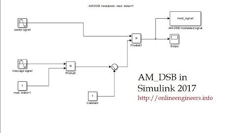 AM DSB Modulation in Matlab Simulink - Double Sideband Amplitude Modulation Suppressed Carrier 2017