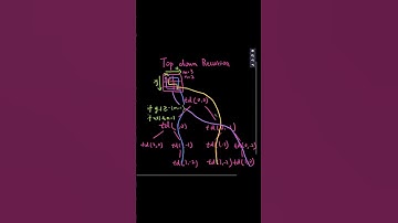 pt2 Microsoft interview question Leetcode 62  Unique Paths #python3  #leetcode #coding