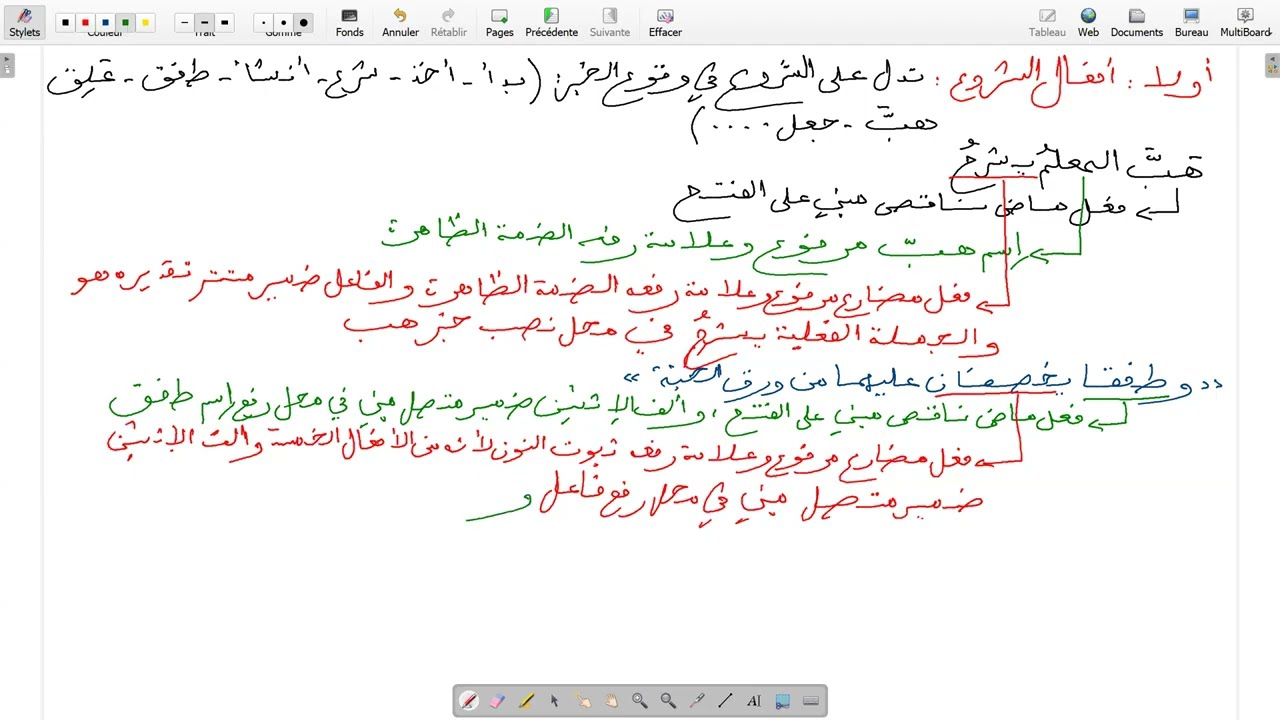 أفعال الشروع كاد و أخواتها ثالثة متوسط