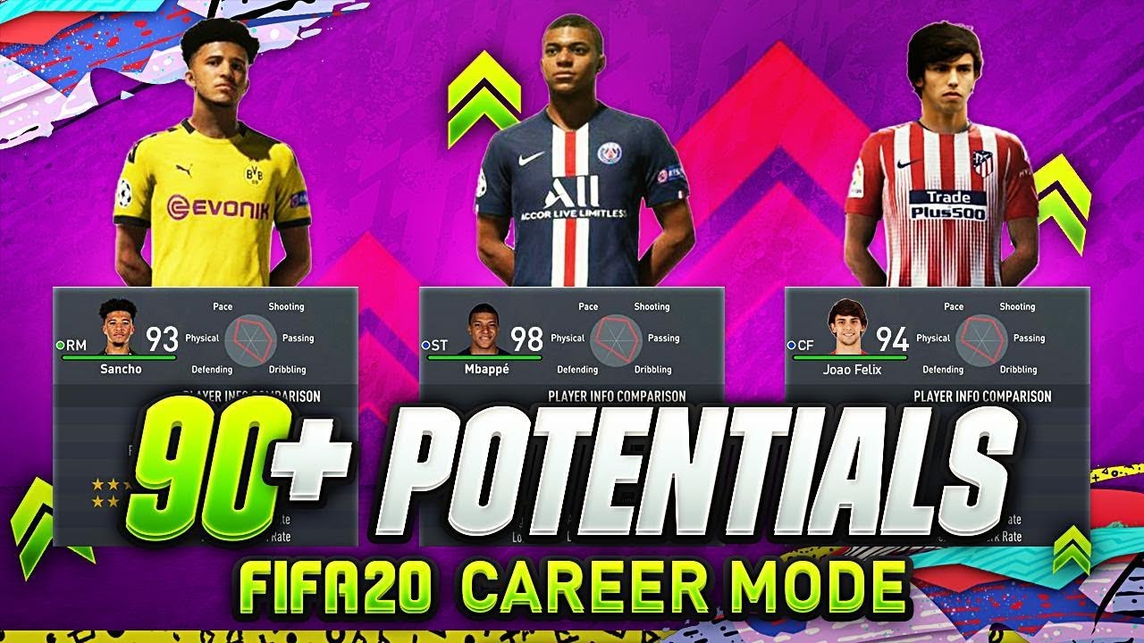 Fifa 20 Career Young Players