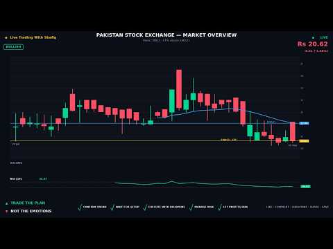Modarabas Sector — Buy, Sell or Hold? | PSX Close Analysis | 21 Sep