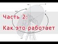 Введение в лазерное сканирование. Часть 2: Как это работает