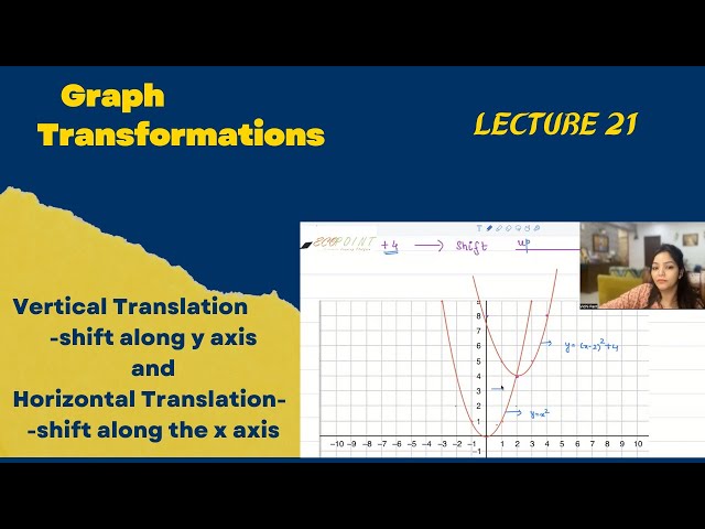 Functions | Part 8 | Graph Transformation Vertical and Horizontal Shift |21|
