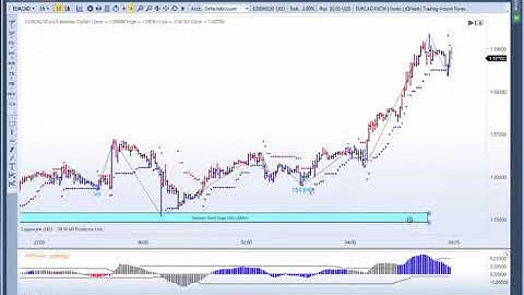 MTPredictor Long on the EURCAD 1hr Chart