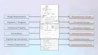 How can Maple help mechanical engineers?