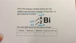 Isotope Notation for Most Abundant Isotope